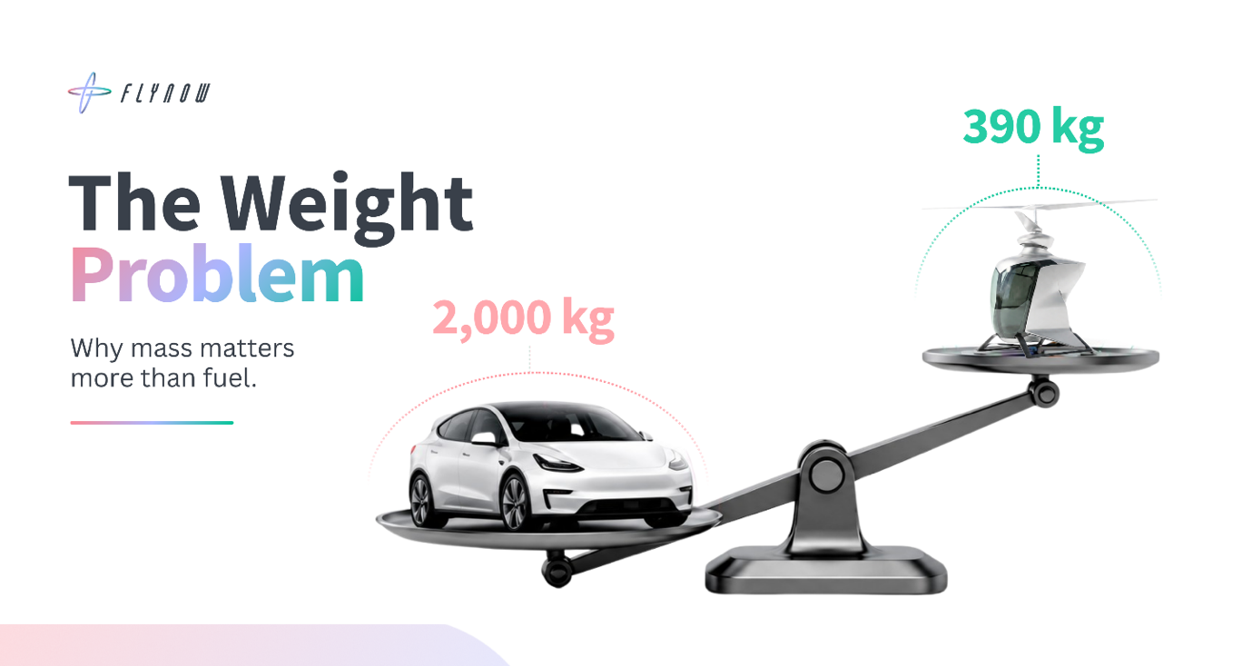 The Weight Problem